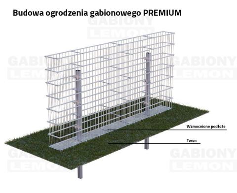 konstrukcja ogrodzenia gabionowego premium
